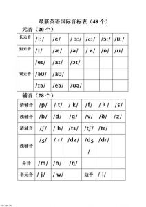 爵士唱法发音部位在哪 发音部位与发音方法