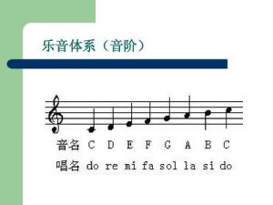 声音尖适合唱那种类型的歌 男生嗓子细应该唱什么歌