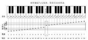 音高是怎么排的 一分钟知道自己音域