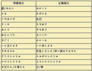 一般男生可以唱到哪个音 唱歌入门最简单自学