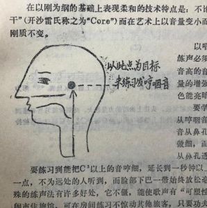 怎么练咽音唱法 咽音唱法是什么