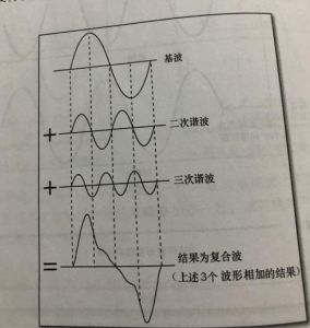 怎么鉴定自己的音色 测试自己声音音色类型