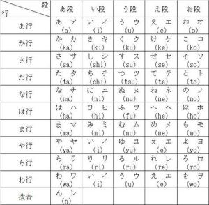 如何判断假声 怎么用假声唱歌