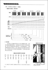 怎么在变声期练高音 变声期如何把声音练好听