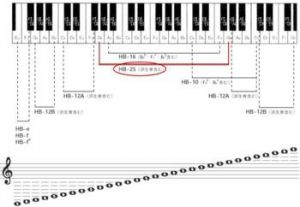 男中音音域范围 男中音的音域在钢琴上的位置