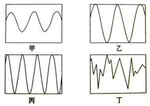 声线特征 怎么改变声线