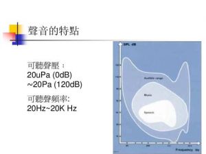 什么是压声 怎么压声说话