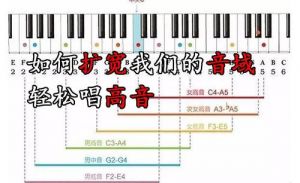 高音上不去怎么用假音 假声高音怎么唱