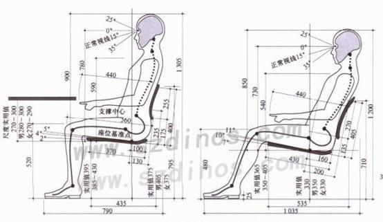 坐在有木棒的椅子上是什么感觉：木棒椅不舒适体验与人体工程学设计对比