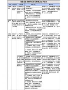 应对前后同时被爆的策略与建议