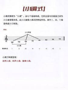 零基础学音乐：如何快速入门？