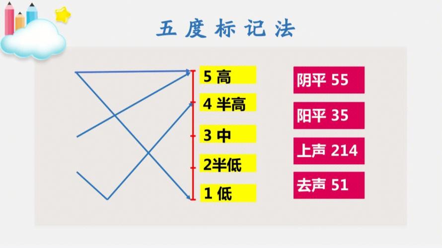 掌握音调技巧：了解声带特征选择适合范围勤加练习