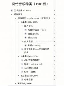 十大最受欢迎的音乐类型及其特点