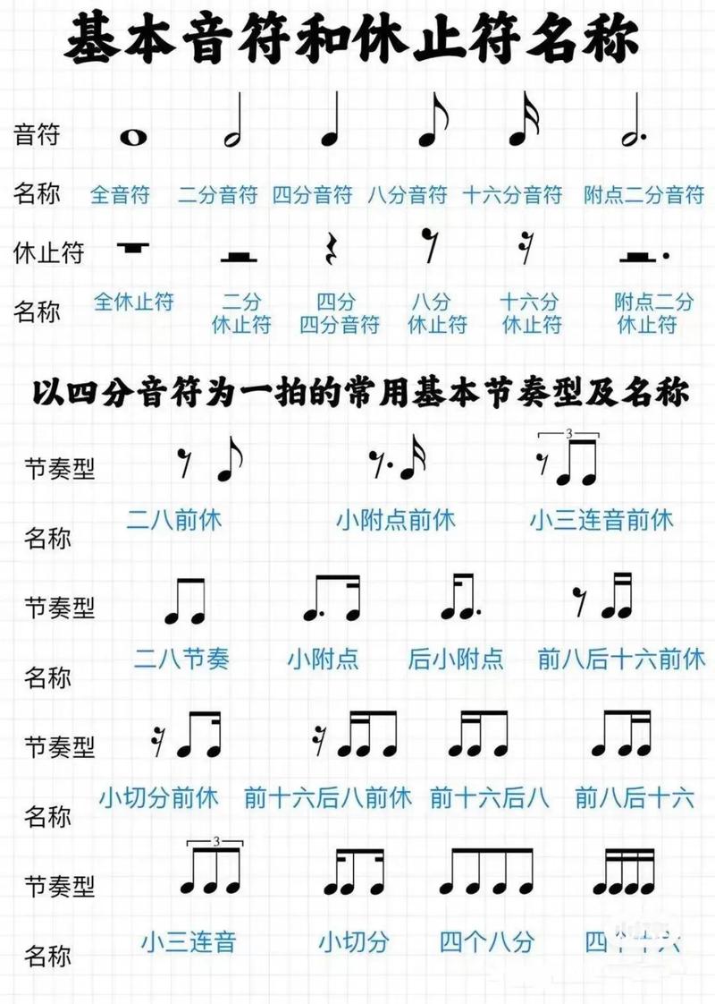 声乐演唱入门：音域音色与节奏技巧