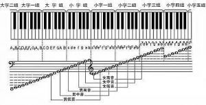 唱功六大要素：音准节奏情感声音表演与音乐理解