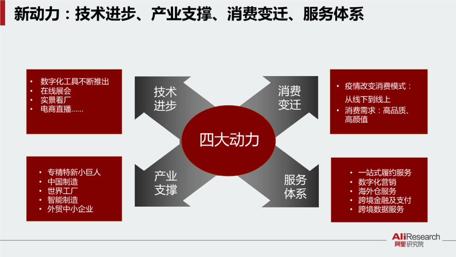 探讨平衡混和与强混技术：特点挑战与应用选择