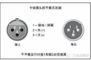 平衡与非平衡音频接口音质对比：专业与家用的选择指南