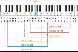 解析女高音四类型：音域与代表曲目一览