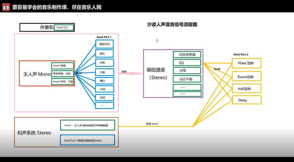 掌握人声混音流程：技巧详解，打造专业音乐作品