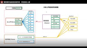 掌握人声混音流程：技巧详解，打造专业音乐作品