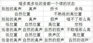 真假声混合技巧：高效训练解锁歌唱新境界