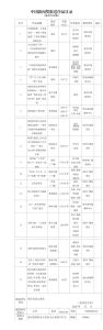 第34届中国新闻奖评选结果公示，378件作品角逐荣誉