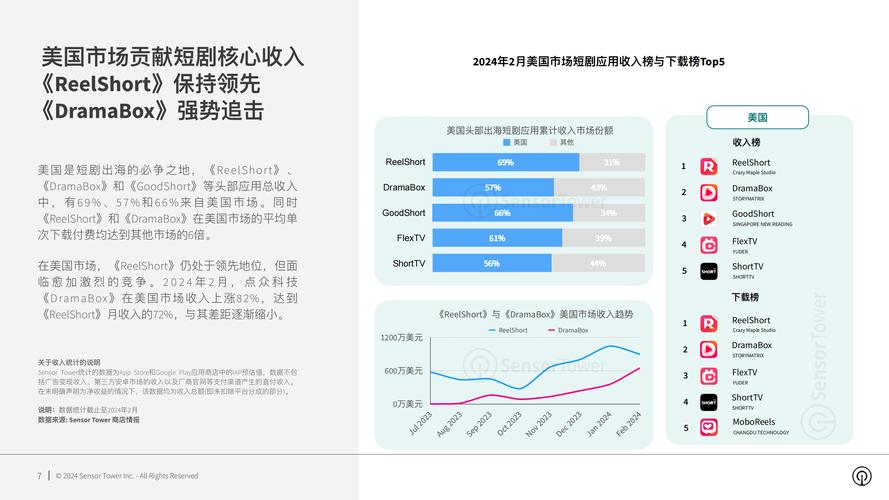 2022-2024短剧出海：北美市场潜力与挑战研讨