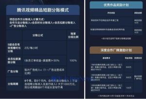 微短剧市场激战：平台分账升级，推动内容精品化