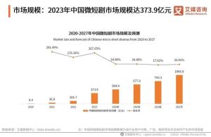 国产短剧崛起：中老年市场引领新热潮，平台布局加速增长