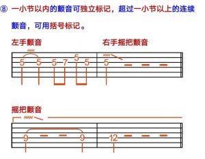 掌握颤音技巧：吉他钢琴演奏提升秘籍