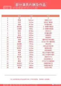 2024娱乐爆料汇总：明星家庭关系片酬等揭秘