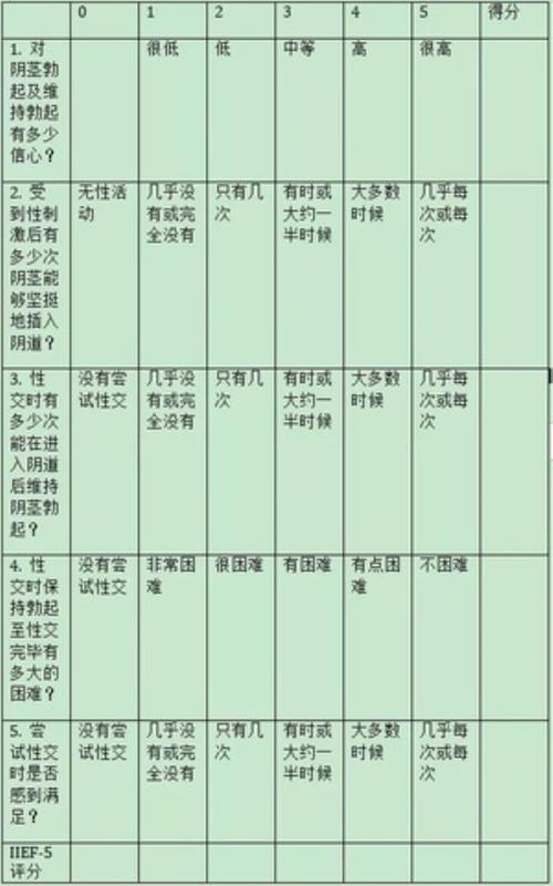 如何判断男性性能力：7个关键指标