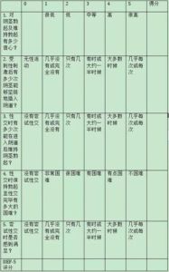 如何判断男性性能力：7个关键指标