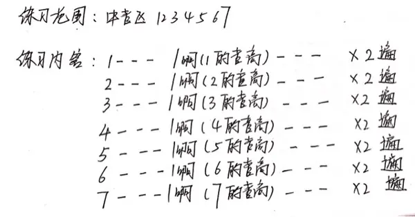 快速纠正唱歌五音不全的秘诀