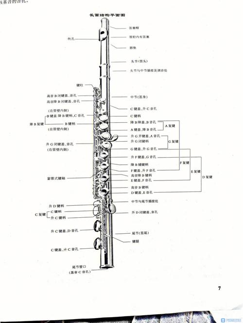 长笛第四孔吹不出声？维修攻略速查