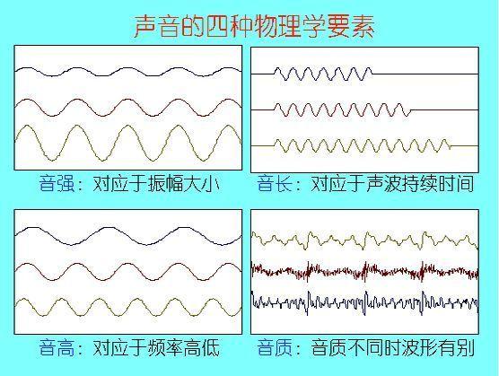 揭秘唱歌中的泛音：音乐和谐的奥秘