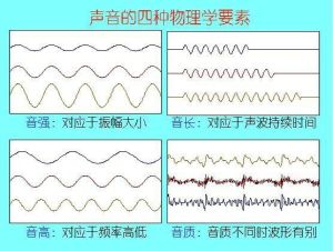 揭秘唱歌中的泛音：音乐和谐的奥秘