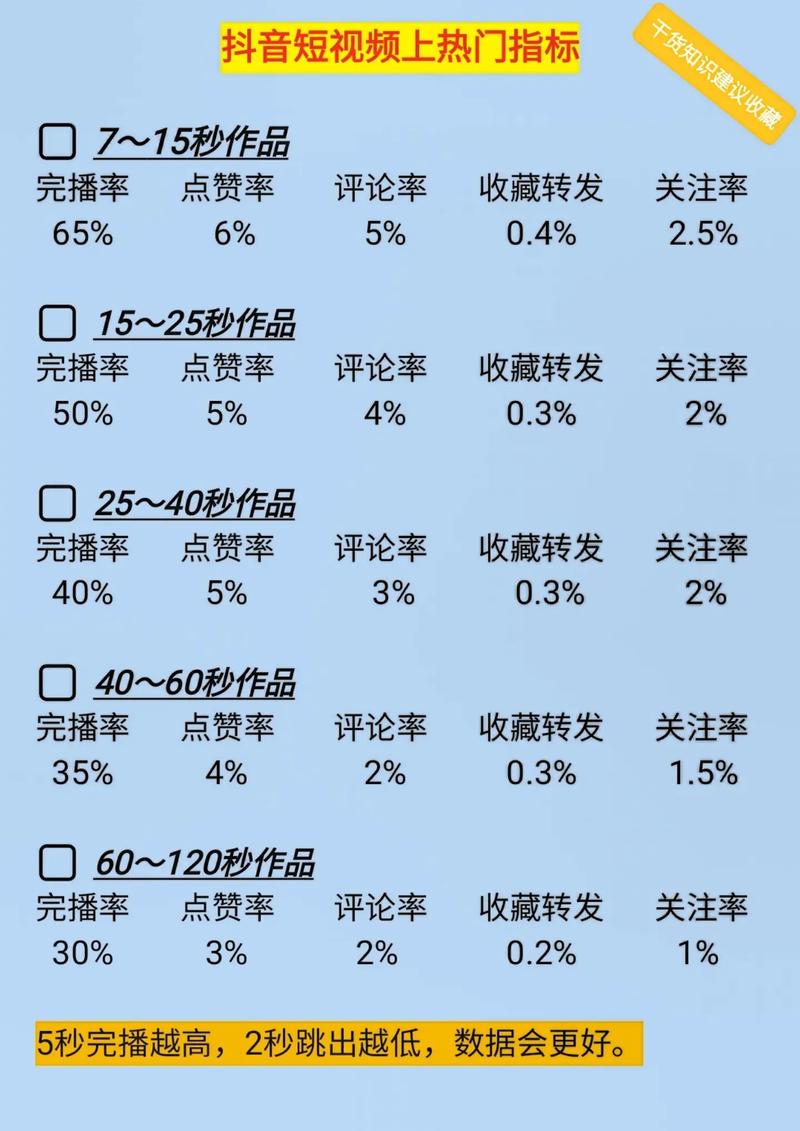 10大热门短视频平台入口攻略，轻松找到热门内容！