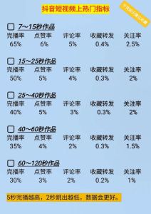 10大热门短视频平台入口攻略，轻松找到热门内容！