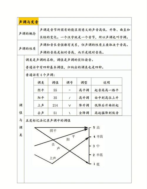 揭秘半上声：普通话中的特殊声调类型