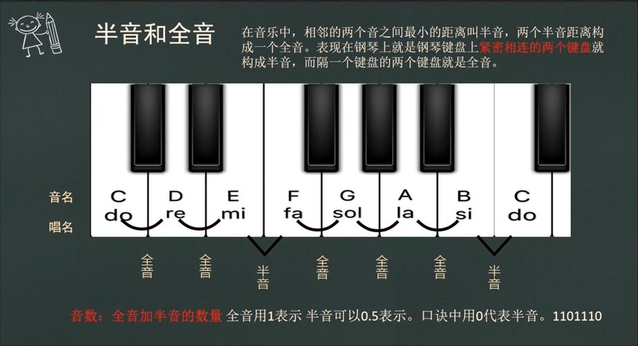 半音与全音唱法差异解析