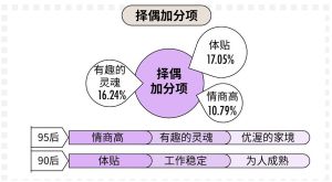 多元人生：五人性格解析与择偶指南