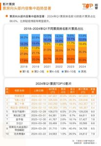 11月电影市场：新片扎堆上映，观众期待优质电影突破30亿票房