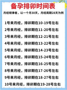 排卵日不固定？揭秘月经周期与排卵日真相