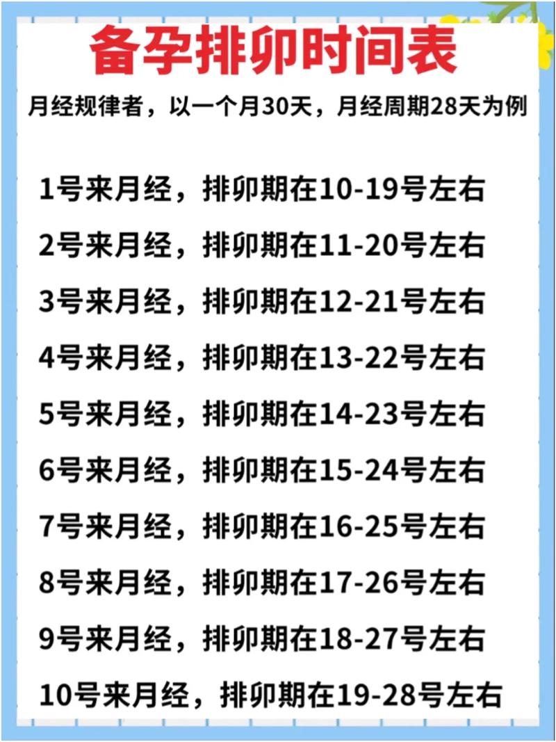 例假不准？7招教你精准找排卵日