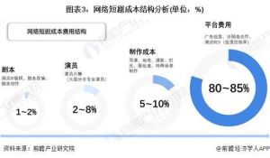 免费微短剧潮涌，行业变革挑战并存