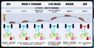 中日韩汽车产业融合：欧亚日产新格局解析