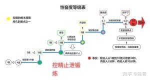 早泄原因及改善方法解析