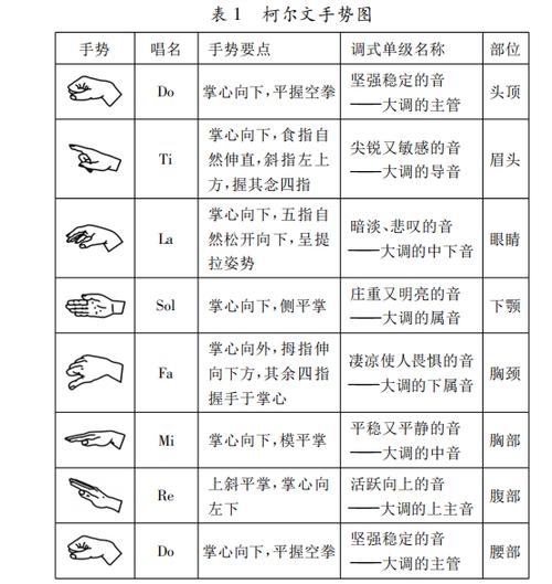 合唱团练声技巧：提升音准与合唱效果的秘诀