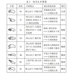 合唱团练声技巧：提升音准与合唱效果的秘诀